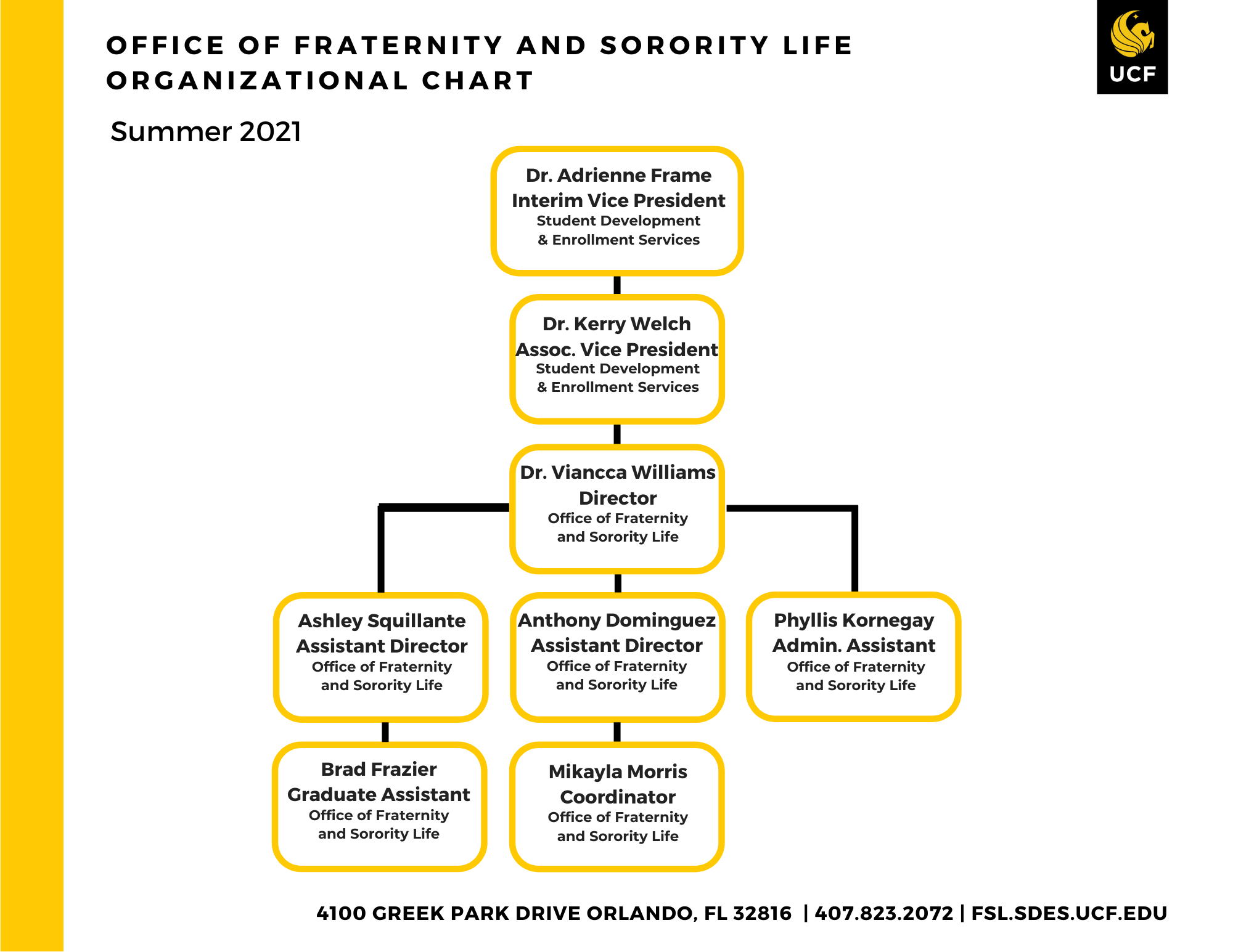 Contact • Fraternity & Sorority Life • UCF